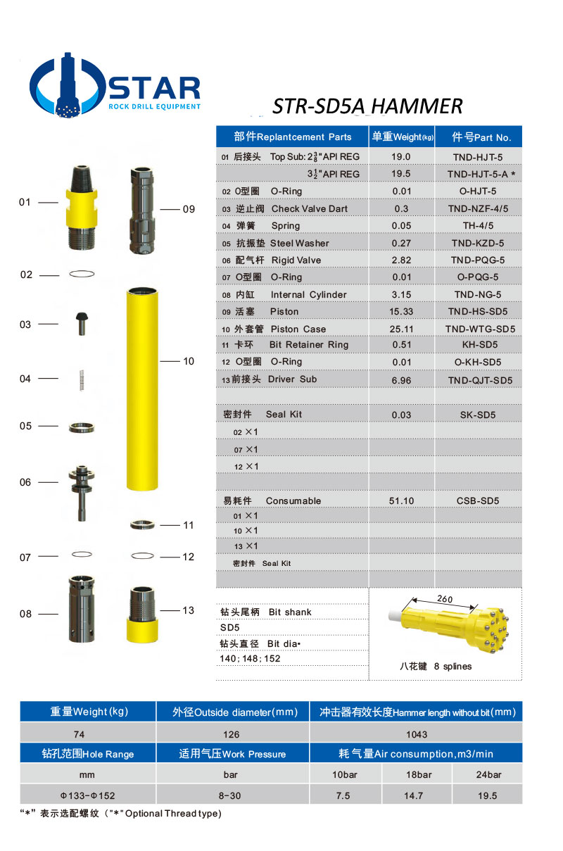 STR-SD5A-DTH-HAMMER.jpg