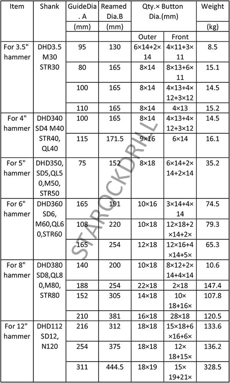 datasheet-of-DTH-hole-opener.jpg