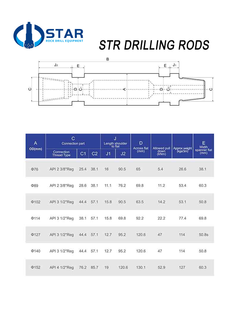 STR-DRILLING-RODS.jpg