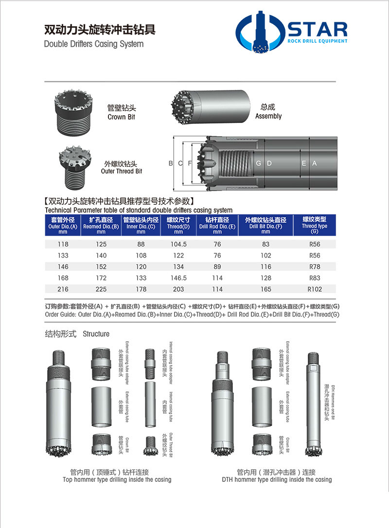 DOUBLE-CASING-2.jpg