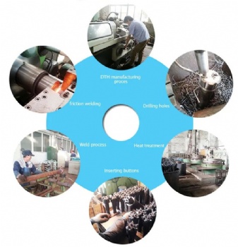 MANUFACTURING PROCESS